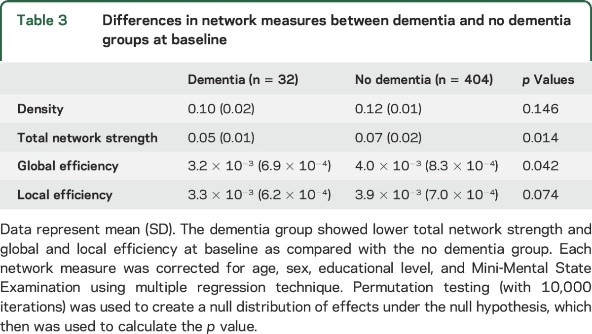 graphic file with name NEUROLOGY2015687236TT3.jpg