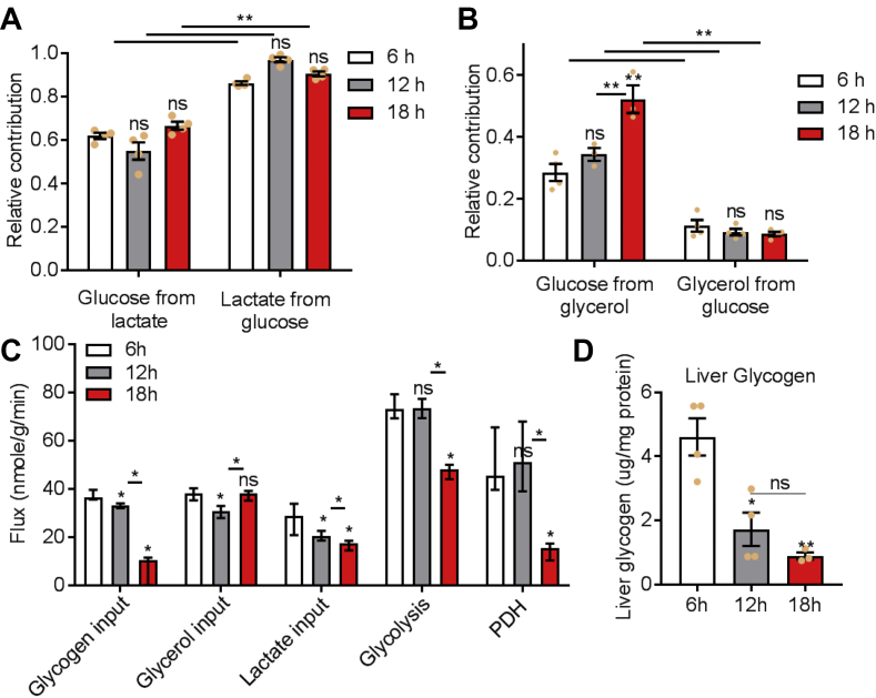 Figure 3