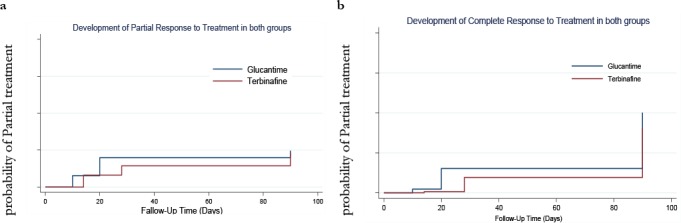 Fig. 2: