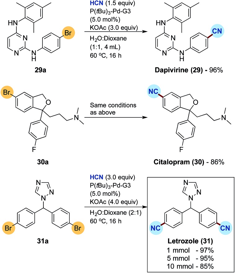 Scheme 4