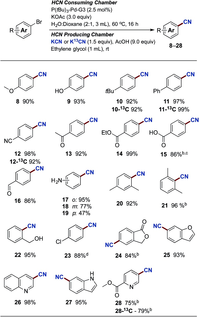 Scheme 3