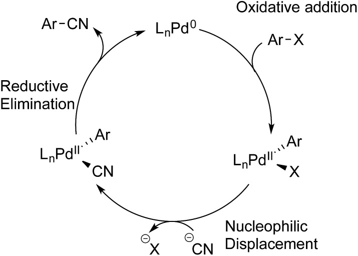 Scheme 5