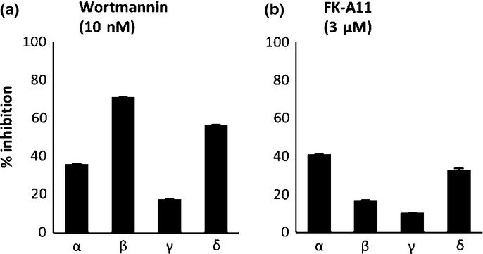 Fig 5