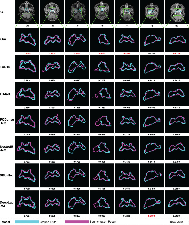 Figure 5