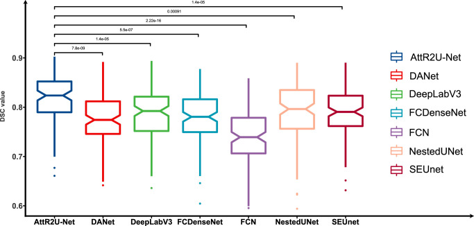 Figure 6