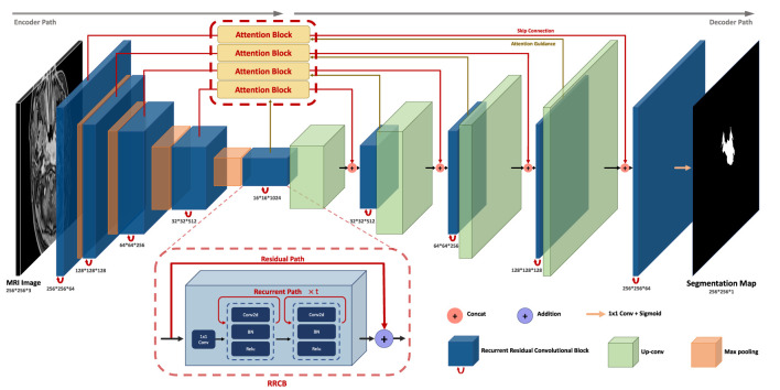 Figure 2