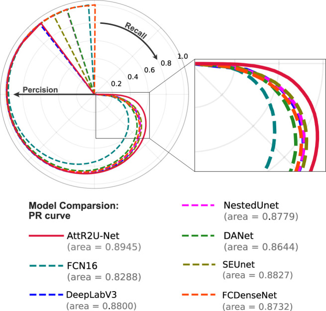 Figure 9