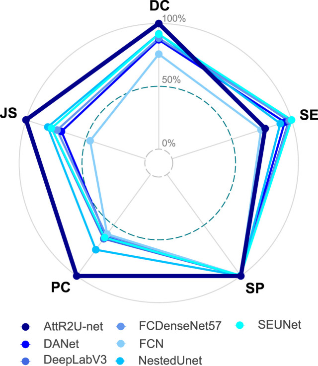 Figure 7