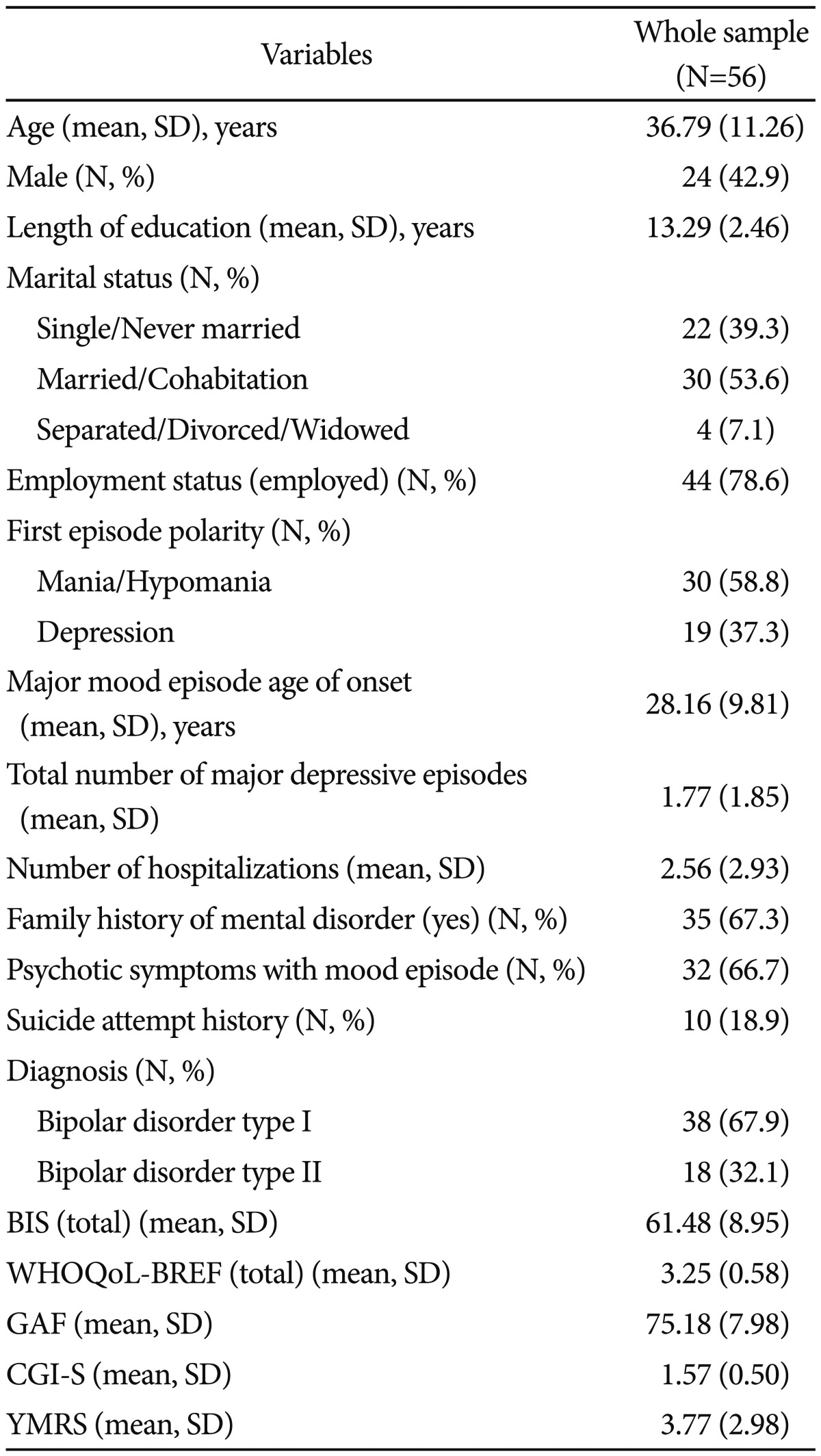 graphic file with name pi-10-246-i001.jpg