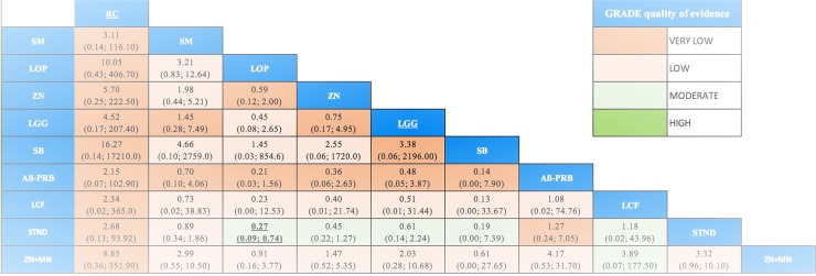 Fig 6