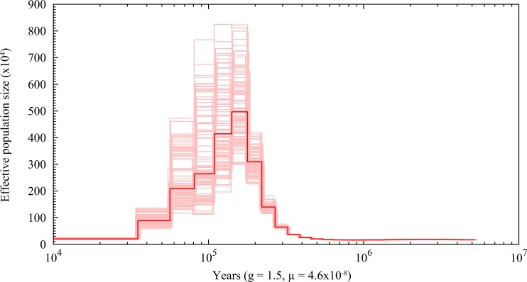 Fig. 3.