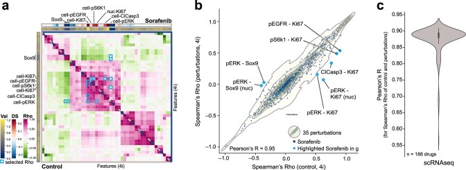 Extended Data Fig. 1