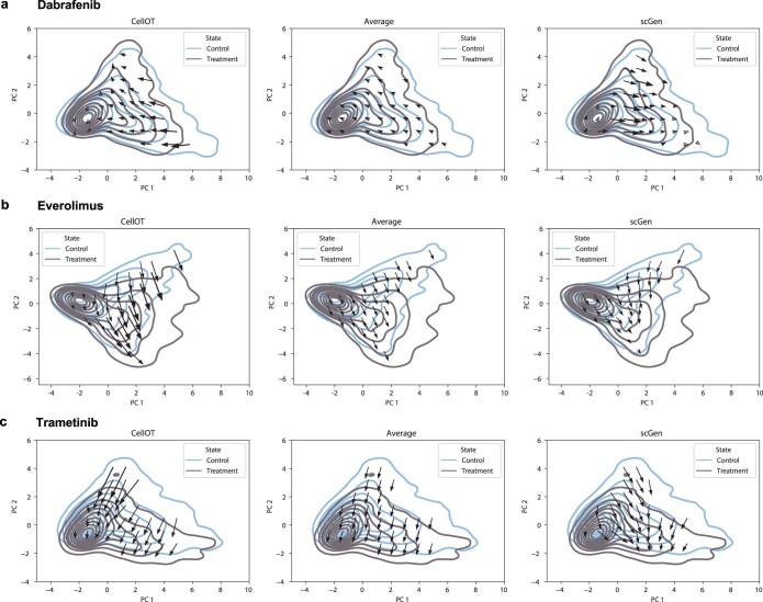 Extended Data Fig. 2