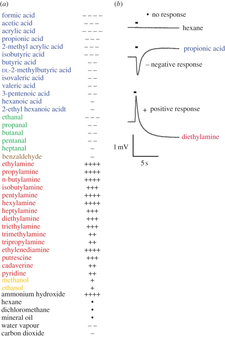 Figure 1.