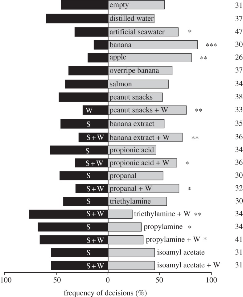 Figure 4.