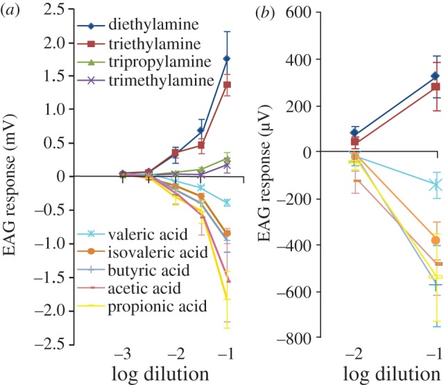 Figure 2.