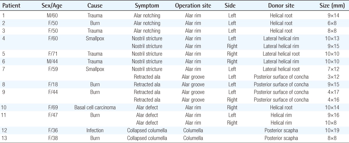 graphic file with name aps-39-323-i001.jpg