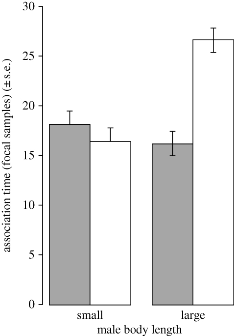 Figure 2.