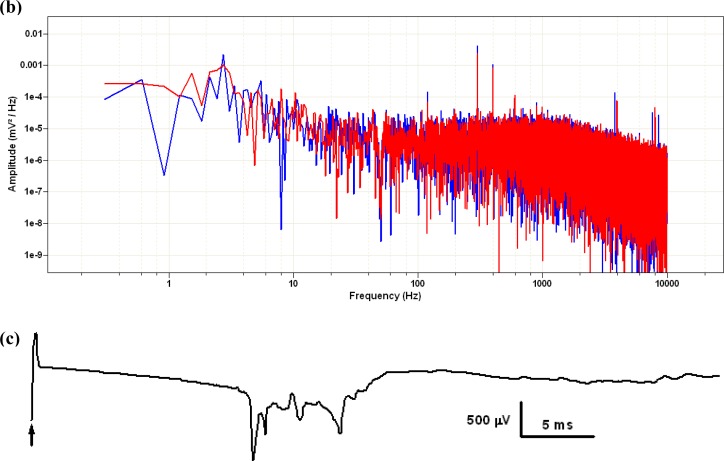 Figure 10.