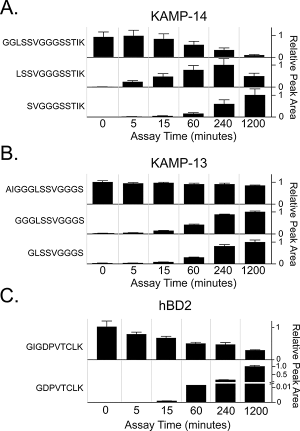 Fig. 6.