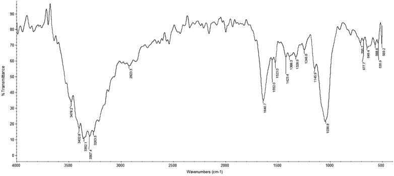 Figure 1.