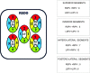 Figure 10A: