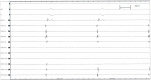 Figure 2A: