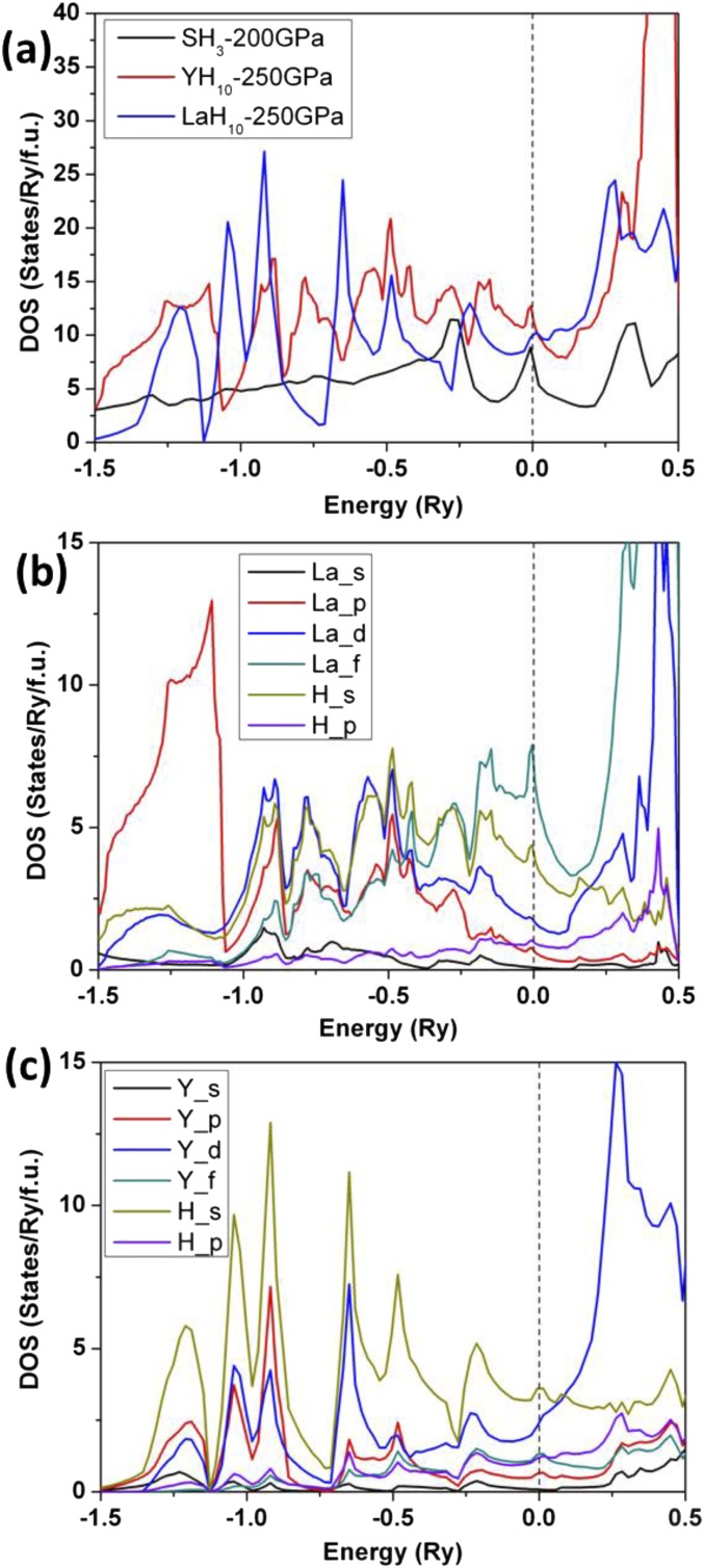 Fig. S3.