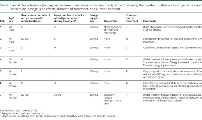 graphic file with name NEURCLINPRACT2019036632TT1.jpg