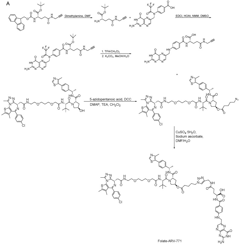 Scheme 14