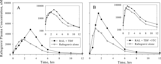 FIG. 1.