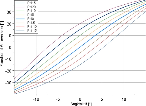 Fig. 5