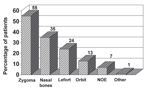 Figure 5)