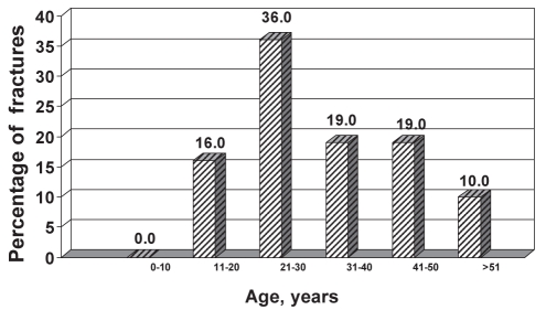 Figure 2)