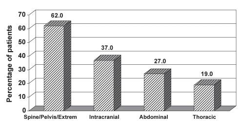 Figure 6)