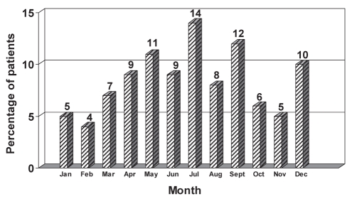 Figure 1)