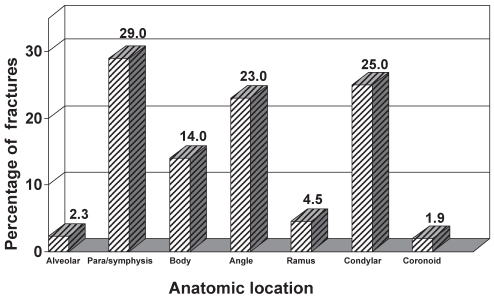 Figure 3)