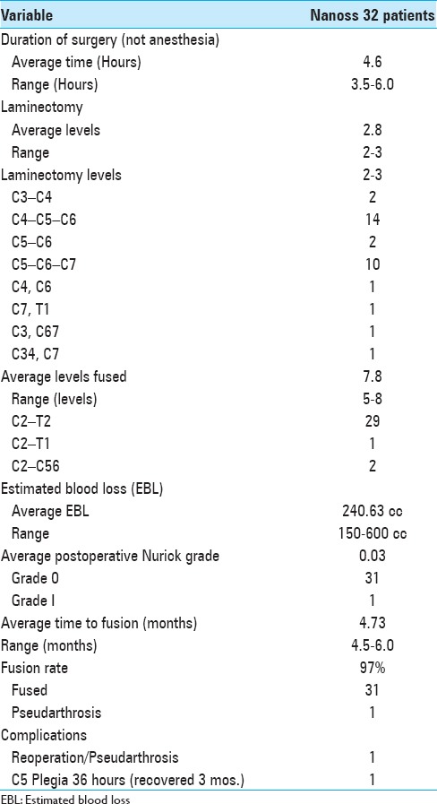 graphic file with name SNI-8-152-g006.jpg