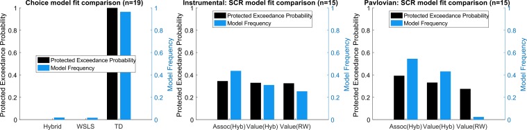 Figure 2—figure supplement 3.