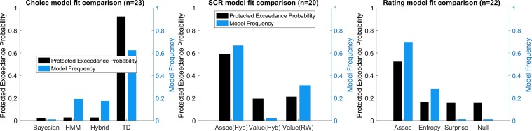 Figure 4—figure supplement 3.