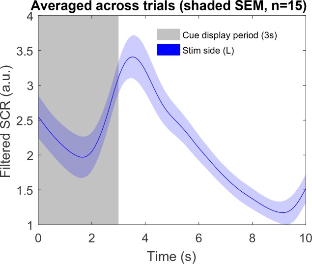 Figure 2—figure supplement 2.