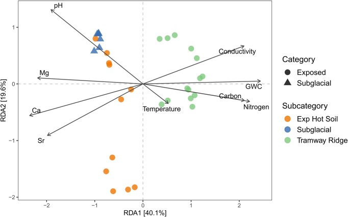 Figure 7.