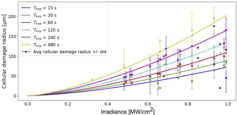 Fig. 4.