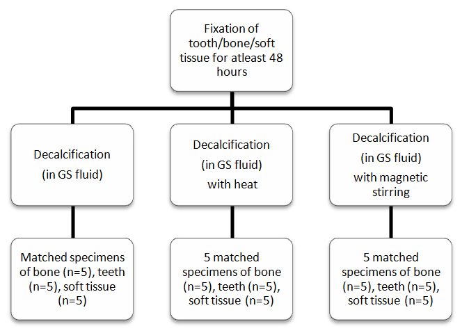 [Table/Fig-1]: