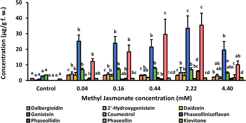 Figure 4