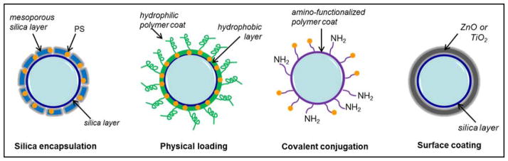 Scheme 3