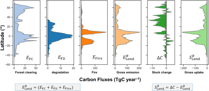 Fig. 4.