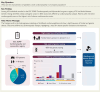 Structured Graphical Abstract