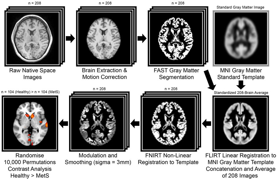 Figure 2: