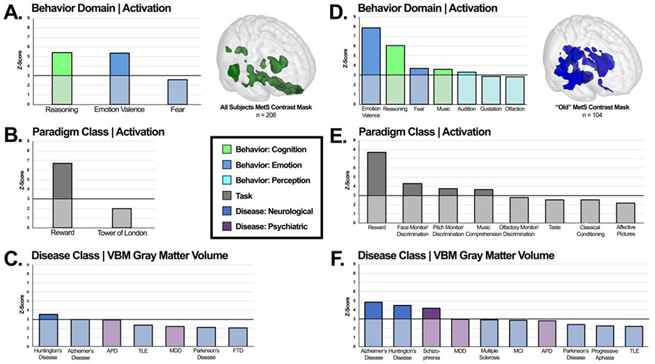 Figure 4: